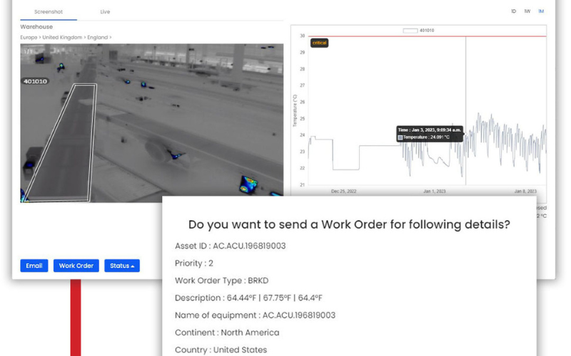 Condition Monitoring for Early Fault Detection